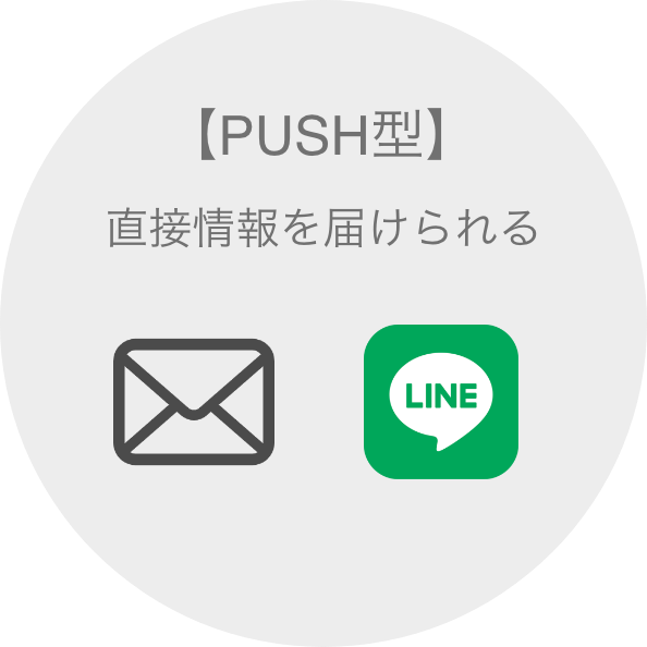 【PUSH型】直接情報を届けられる